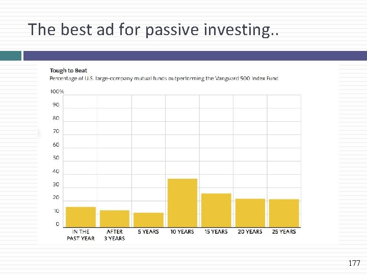 The best ad for passive investing. . 177 