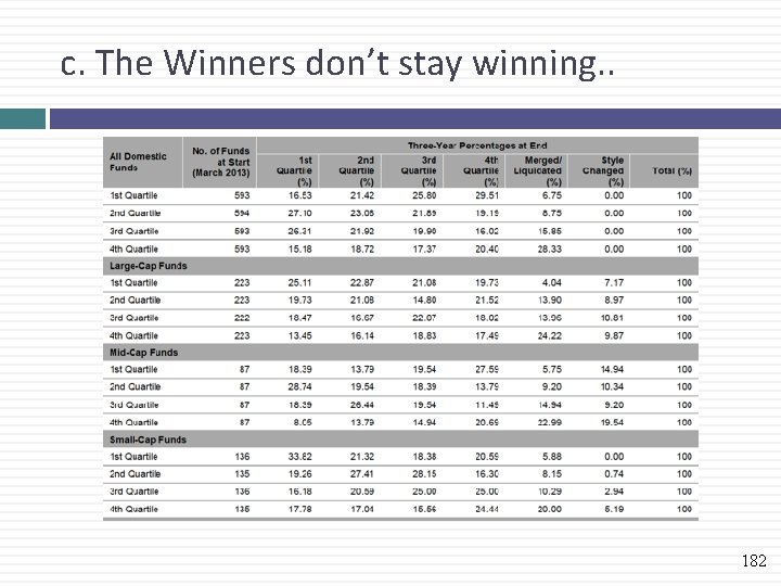 c. The Winners don’t stay winning. . 182 