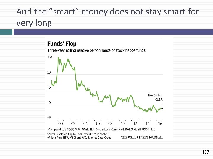 And the ”smart” money does not stay smart for very long 183 