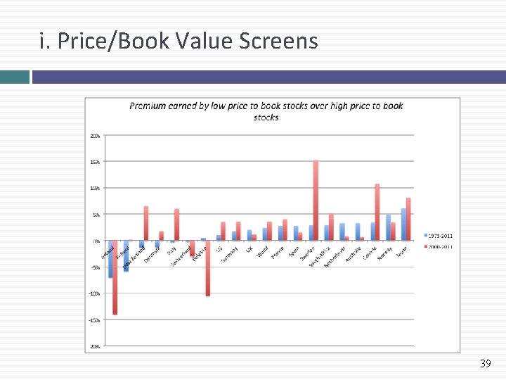 i. Price/Book Value Screens 39 