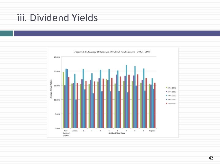 iii. Dividend Yields 43 