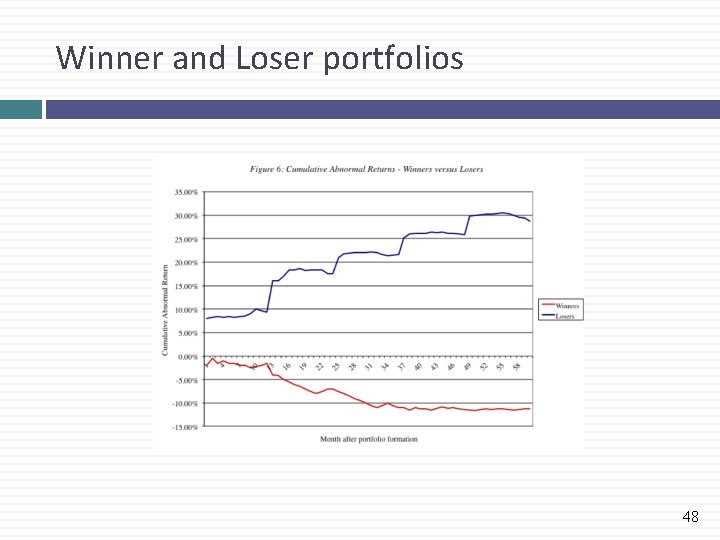 Winner and Loser portfolios 48 
