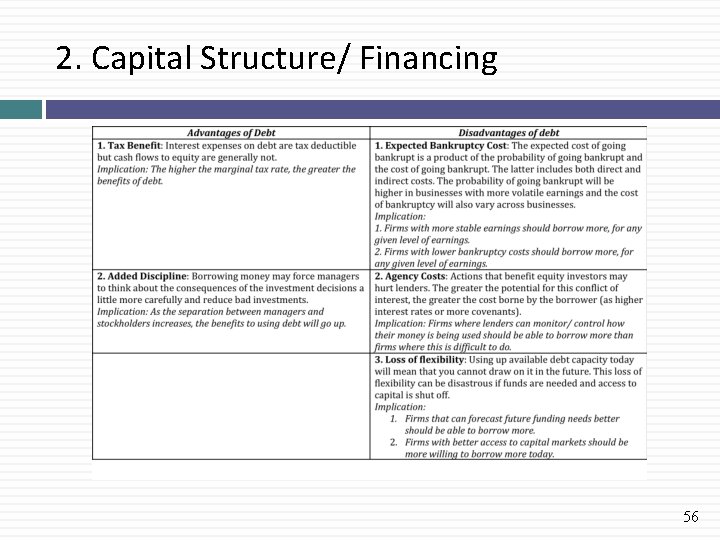 2. Capital Structure/ Financing 56 
