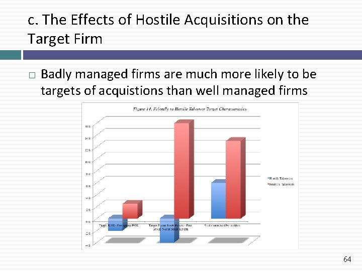 c. The Effects of Hostile Acquisitions on the Target Firm � Badly managed firms