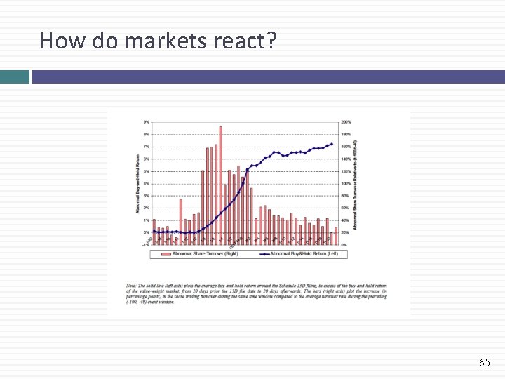 How do markets react? 65 