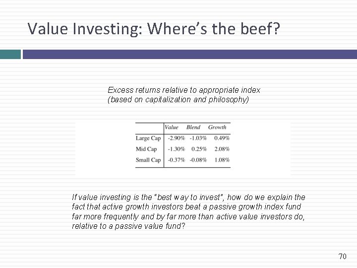 Value Investing: Where’s the beef? Excess returns relative to appropriate index (based on capitalization