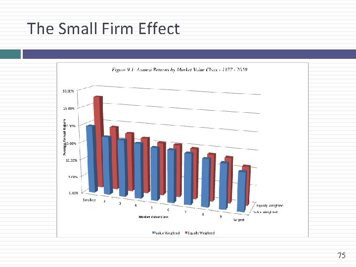 The Small Firm Effect 75 