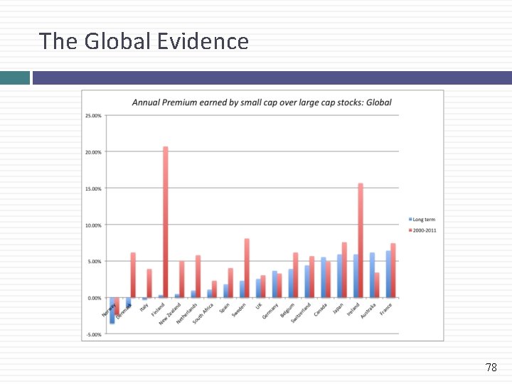 The Global Evidence 78 
