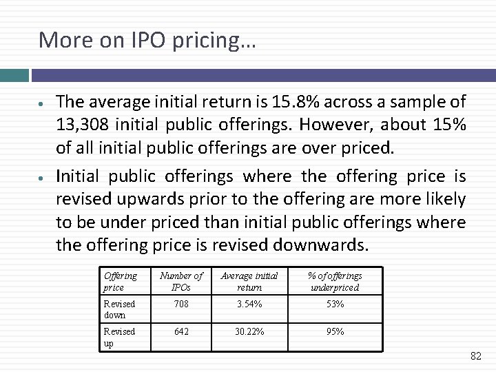 More on IPO pricing… The average initial return is 15. 8% across a sample