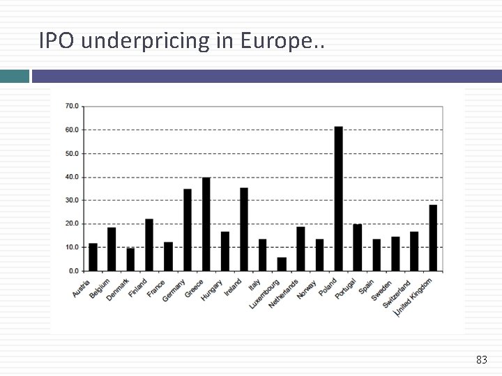 IPO underpricing in Europe. . 83 