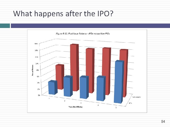 What happens after the IPO? 84 