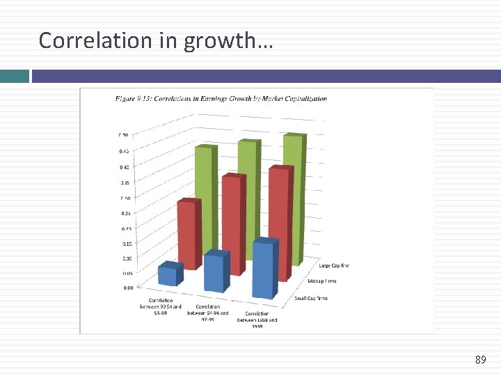 Correlation in growth… 89 