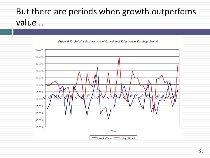 But there are periods when growth outperfoms value. . 91 