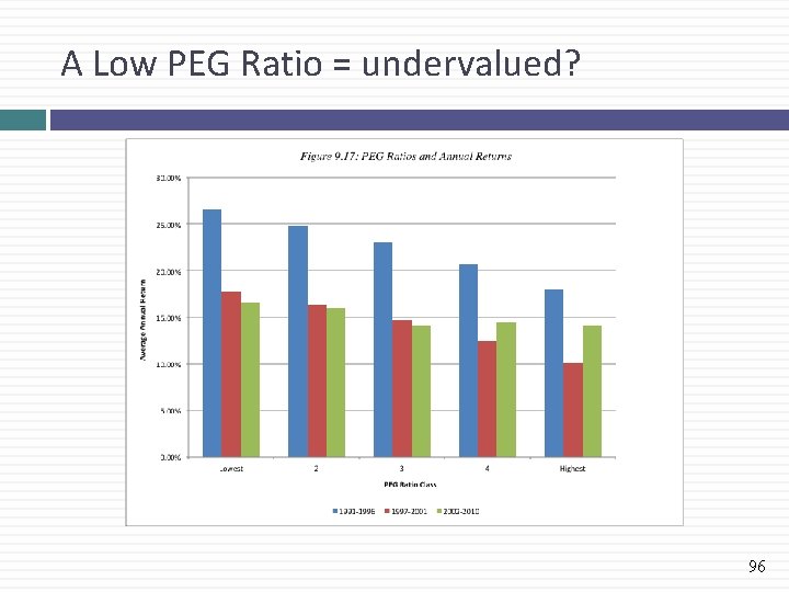 A Low PEG Ratio = undervalued? 96 