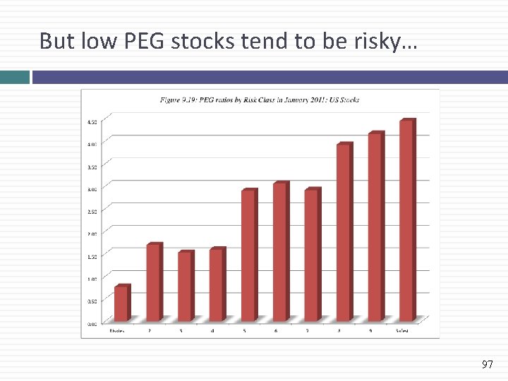 But low PEG stocks tend to be risky… 97 