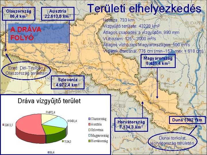 Olaszország 86, 4 km 2 Ausztria 22. 613, 5 km 2 A DRÁVA FOLYÓ