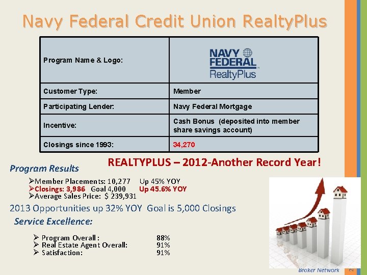 Navy Federal Credit Union Realty. Plus Program Name & Logo: Customer Type: Member Participating