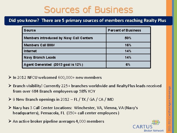 Sources of Business Did you know? There are 5 primary sources of members reaching