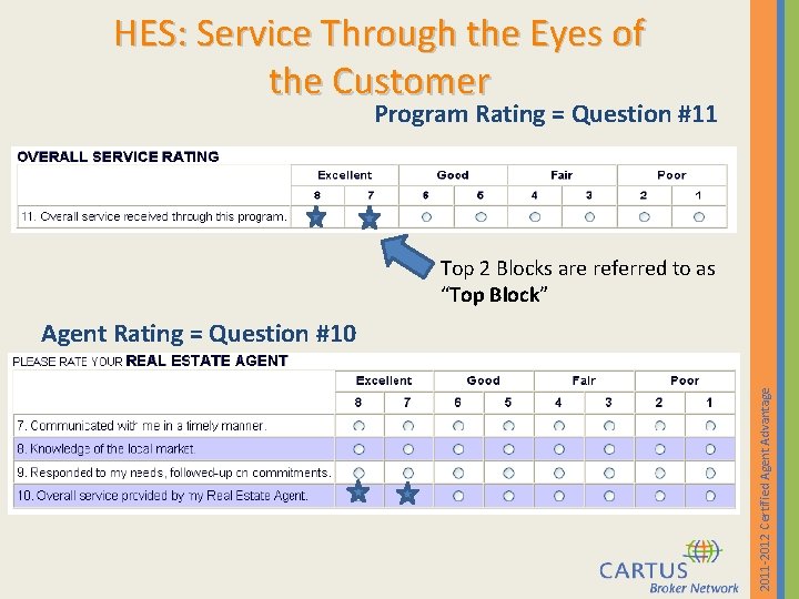 HES: Service Through the Eyes of the Customer Program Rating = Question #11 Top
