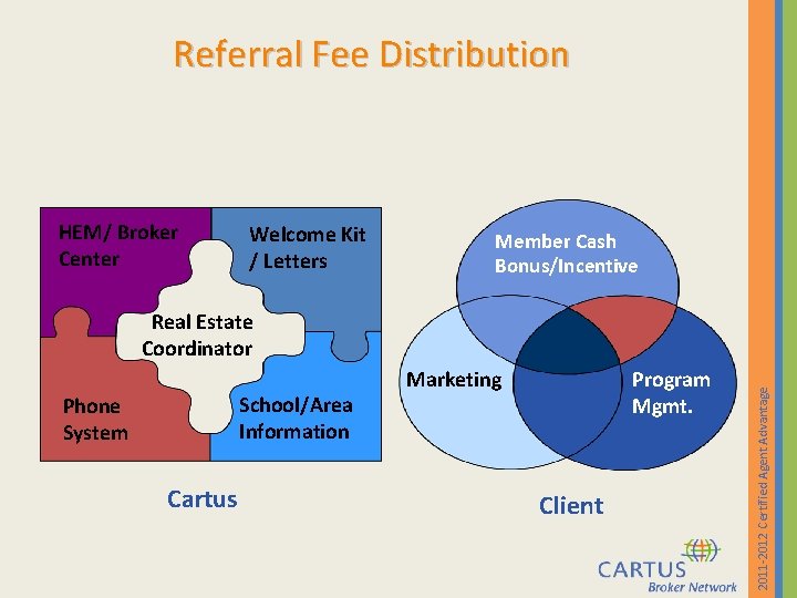 Referral Fee Distribution HEM/ Broker Center Welcome Kit / Letters Member Cash Bonus/Incentive School/Area