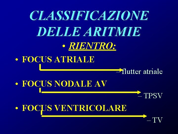 CLASSIFICAZIONE DELLE ARITMIE • RIENTRO: • FOCUS ATRIALE – flutter atriale • FOCUS NODALE