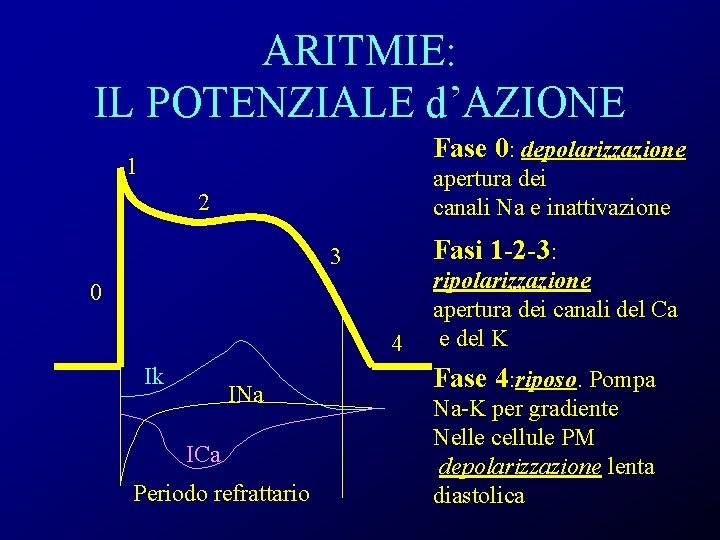 ARITMIE: IL POTENZIALE d’AZIONE Fase 0: depolarizzazione 1 apertura dei canali Na e inattivazione