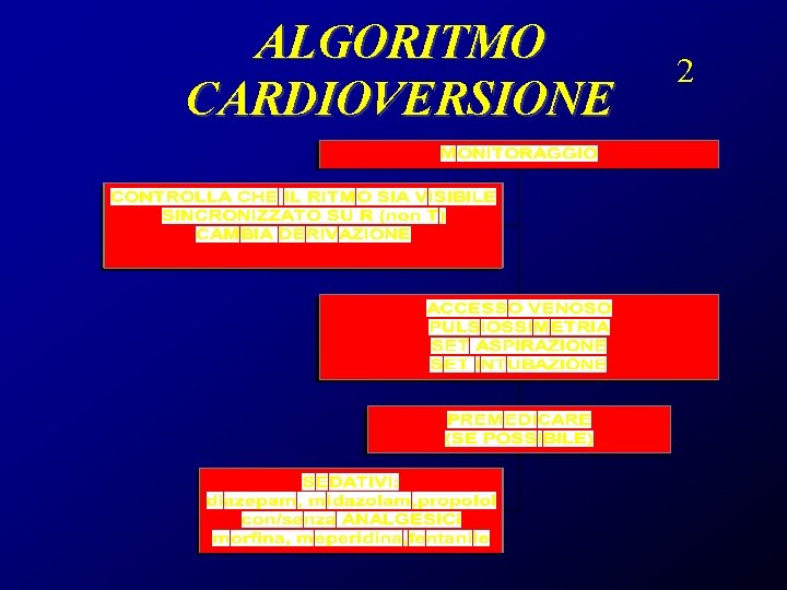 ALGORITMO CARDIOVERSIONE 2 
