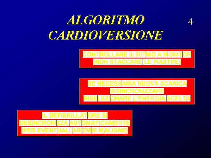 ALGORITMO CARDIOVERSIONE 4 