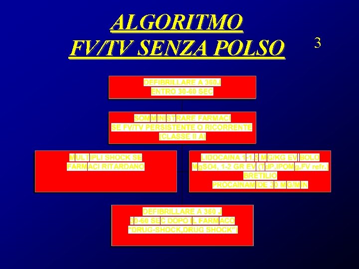 ALGORITMO FV/TV SENZA POLSO 3 