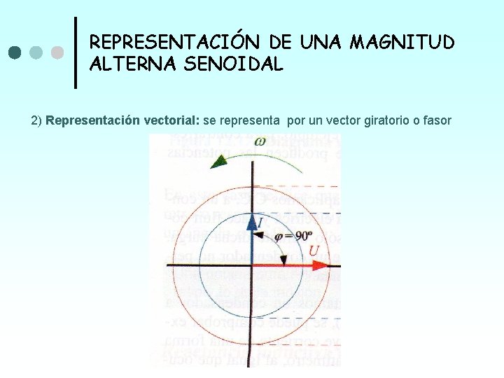 REPRESENTACIÓN DE UNA MAGNITUD ALTERNA SENOIDAL 2) Representación vectorial: se representa por un vector