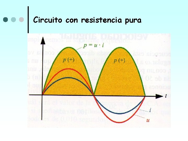 Circuito con resistencia pura 