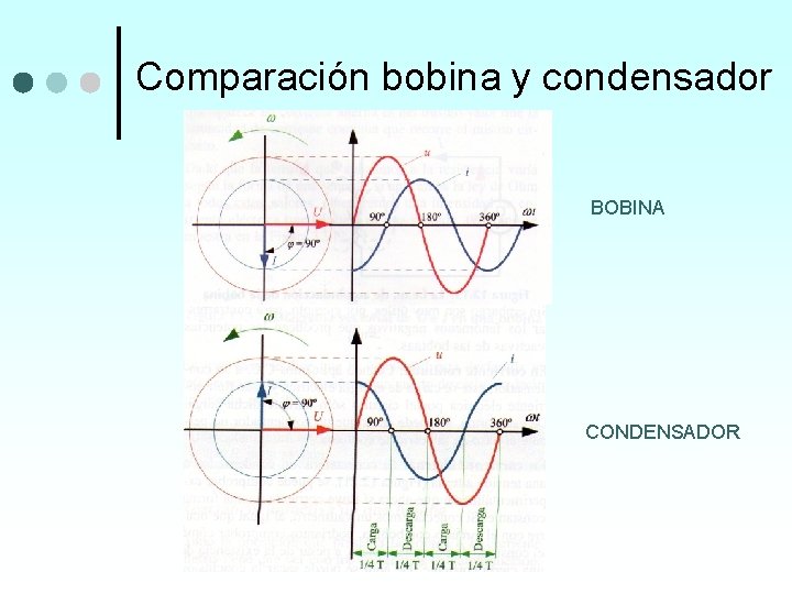 Comparación bobina y condensador BOBINA CONDENSADOR 