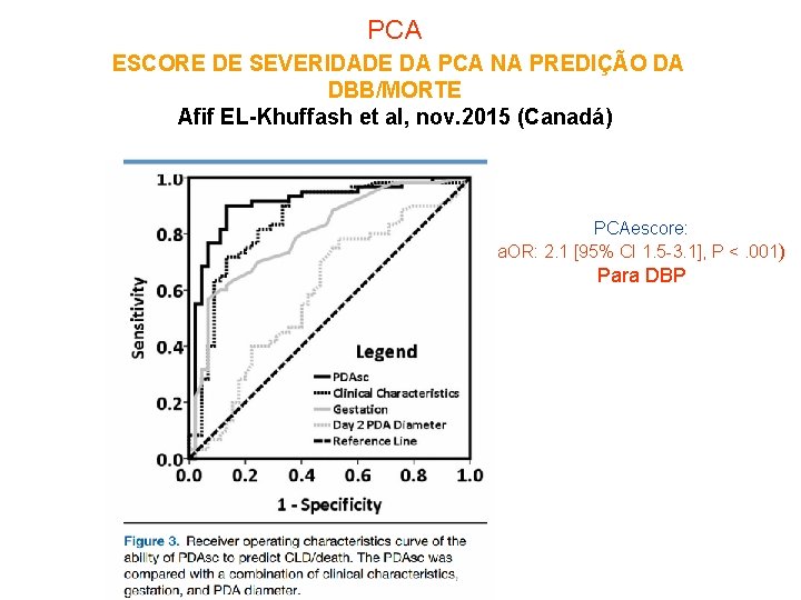 PCA ESCORE DE SEVERIDADE DA PCA NA PREDIÇÃO DA DBB/MORTE Afif EL-Khuffash et al,