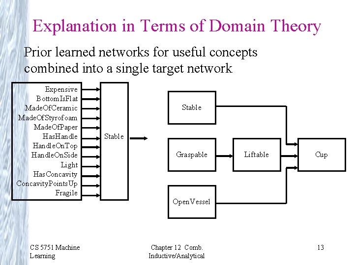 Explanation in Terms of Domain Theory Prior learned networks for useful concepts combined into