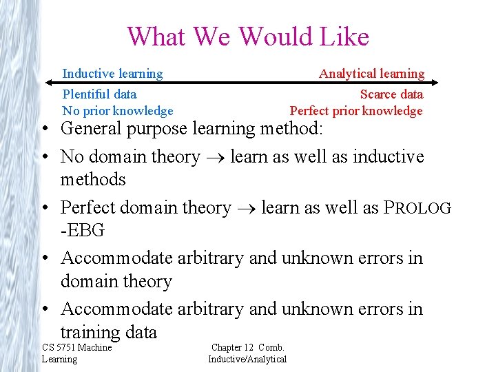 What We Would Like Inductive learning Plentiful data No prior knowledge Analytical learning Scarce