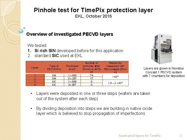 Pinhole test for Time. Pix protection layer EKL, October 2015 Overview of investigated PECVD