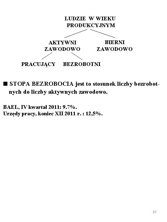 LUDZIE W WIEKU PRODUKCYJNYM AKTYWNI ZAWODOWO PRACUJĄCY BIERNI ZAWODOWO BEZROBOTNI ■ STOPA BEZROBOCIA jest