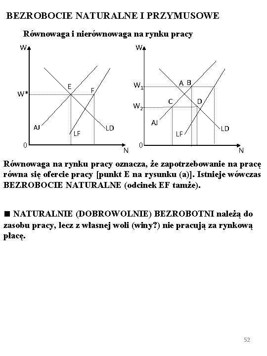 BEZROBOCIE NATURALNE I PRZYMUSOWE Równowaga i nierównowaga na rynku pracy W W E W*