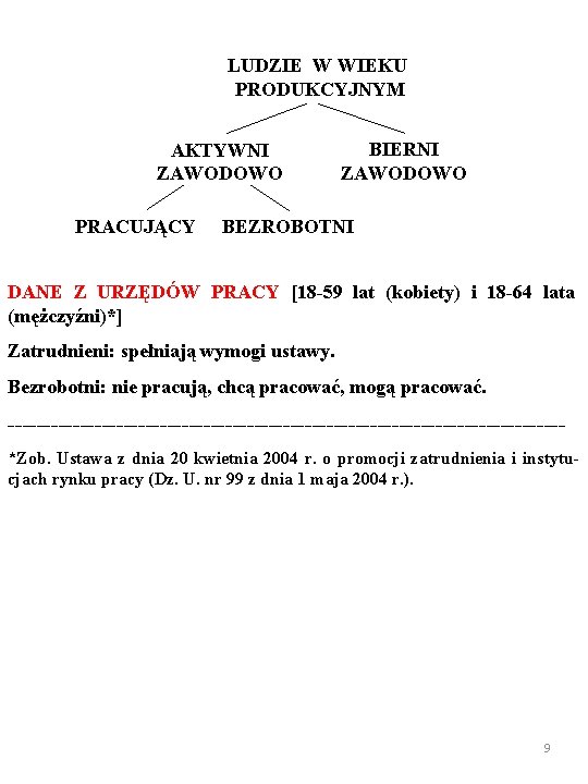 LUDZIE W WIEKU PRODUKCYJNYM AKTYWNI ZAWODOWO PRACUJĄCY BIERNI ZAWODOWO BEZROBOTNI DANE Z URZĘDÓW PRACY