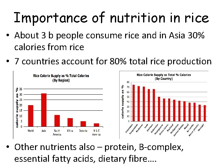 Importance of nutrition in rice • About 3 b people consume rice and in