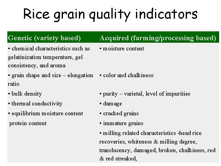 Rice grain quality indicators Genetic (variety based) Acquired (farming/processing based) • chemical characteristics such