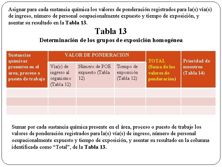 Asignar para cada sustancia química los valores de ponderación registrados para la(s) vía(s) de