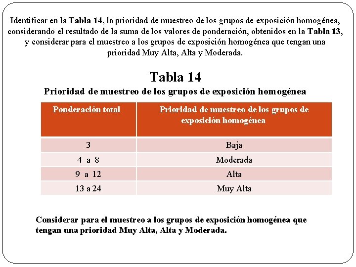 Identificar en la Tabla 14, la prioridad de muestreo de los grupos de exposición