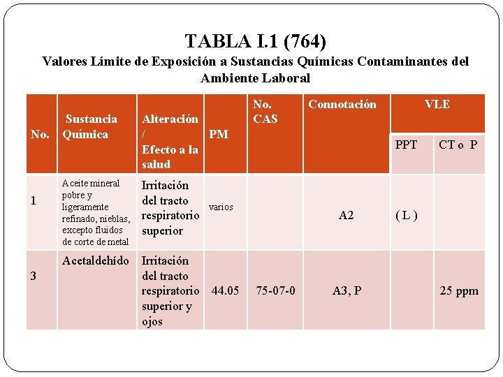 TABLA I. 1 (764) Valores Límite de Exposición a Sustancias Químicas Contaminantes del Ambiente