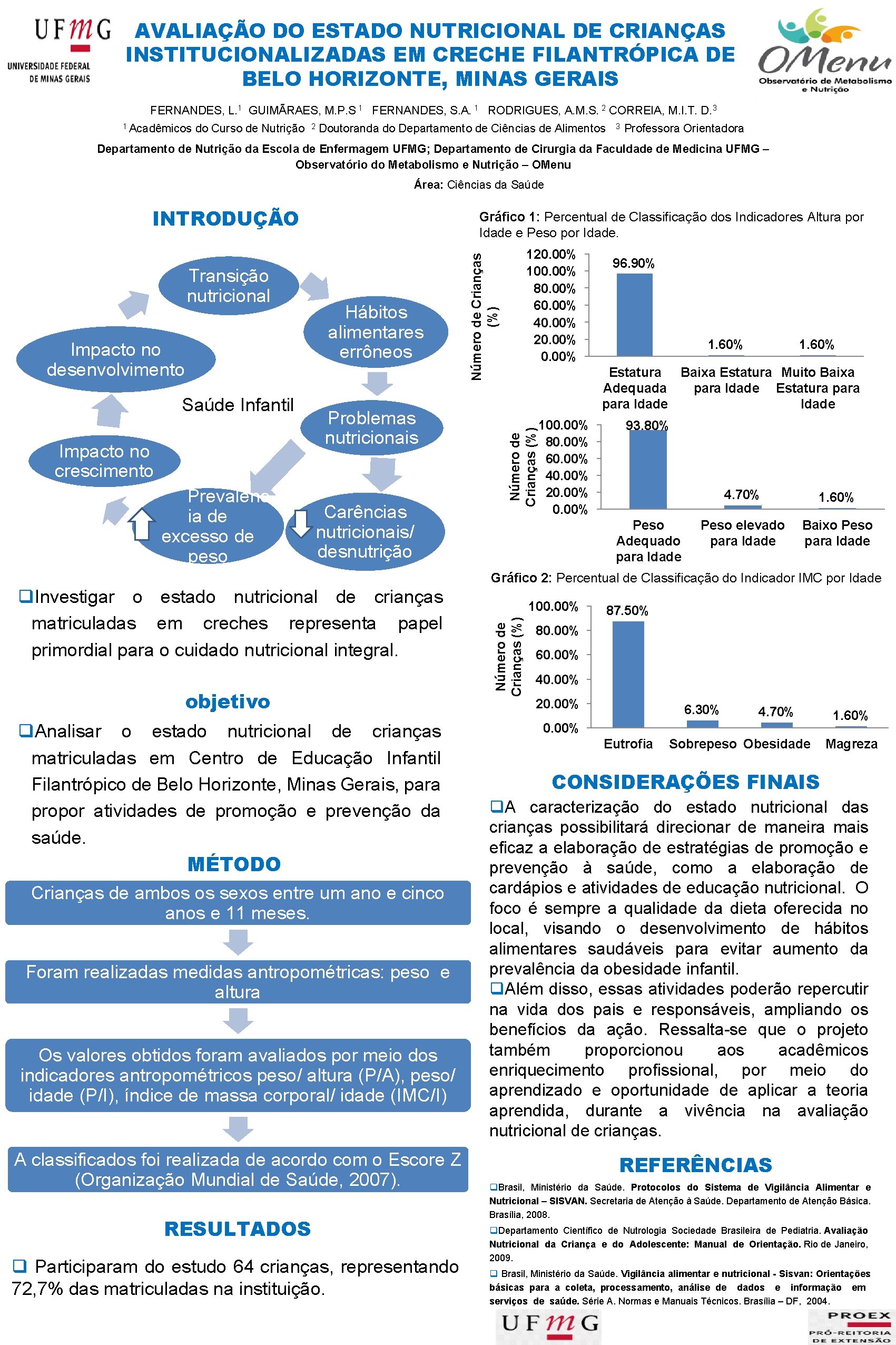 AVALIAÇÃO DO ESTADO NUTRICIONAL DE CRIANÇAS INSTITUCIONALIZADAS EM CRECHE FILANTRÓPICA DE BELO HORIZONTE, MINAS