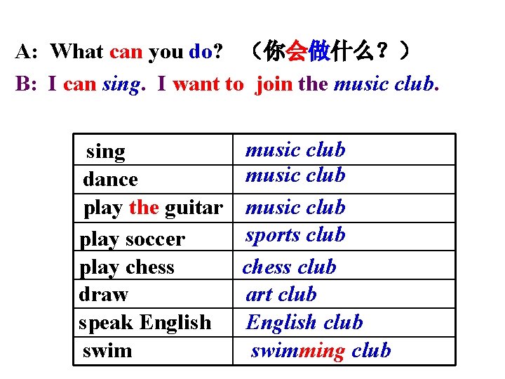 A: What can you do? （你会做什么？） B: I can sing. I want to join