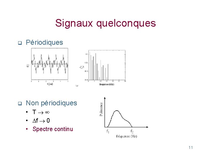 Signaux quelconques q Périodiques q Non périodiques • T • f 0 • Spectre