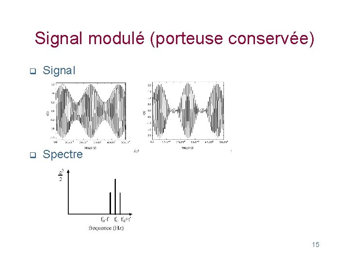 Signal modulé (porteuse conservée) q Signal q Spectre 15 