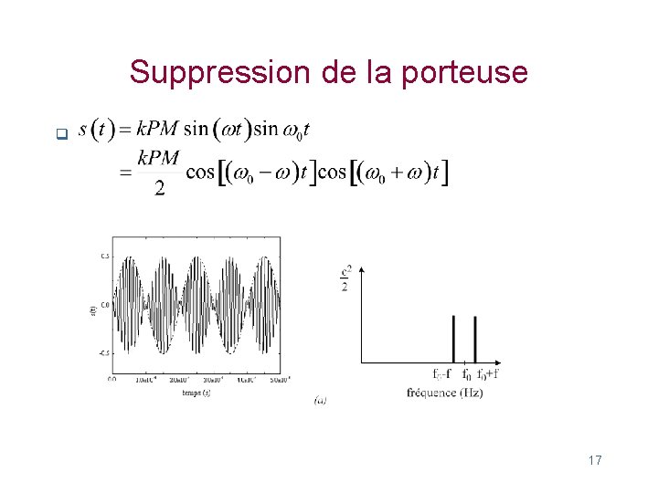 Suppression de la porteuse q 17 