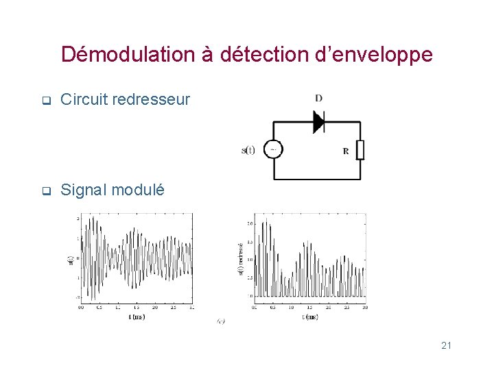 Démodulation à détection d’enveloppe q Circuit redresseur q Signal modulé 21 